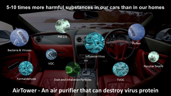 in Car Air Purifier